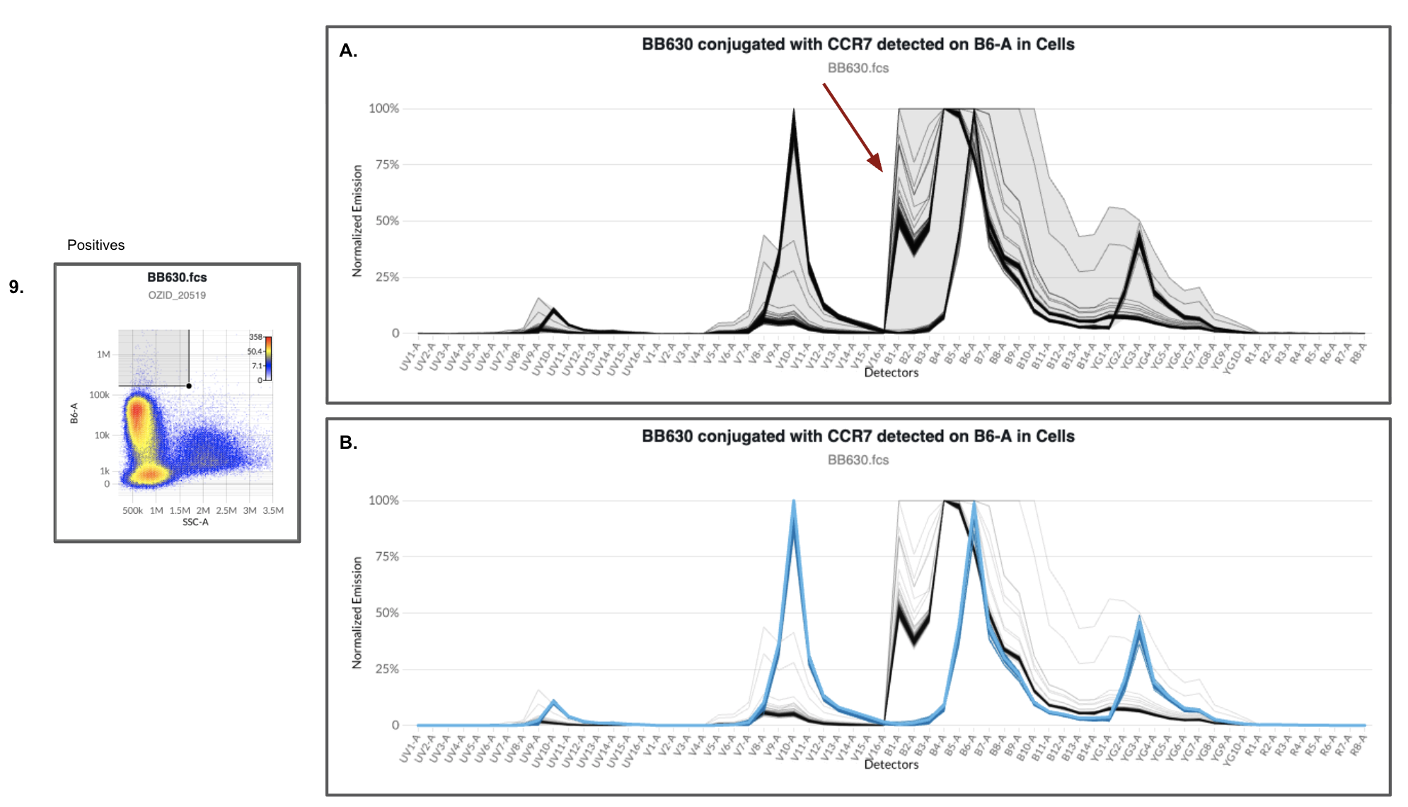 Spectral plots for BB630 in Ozette Resolve