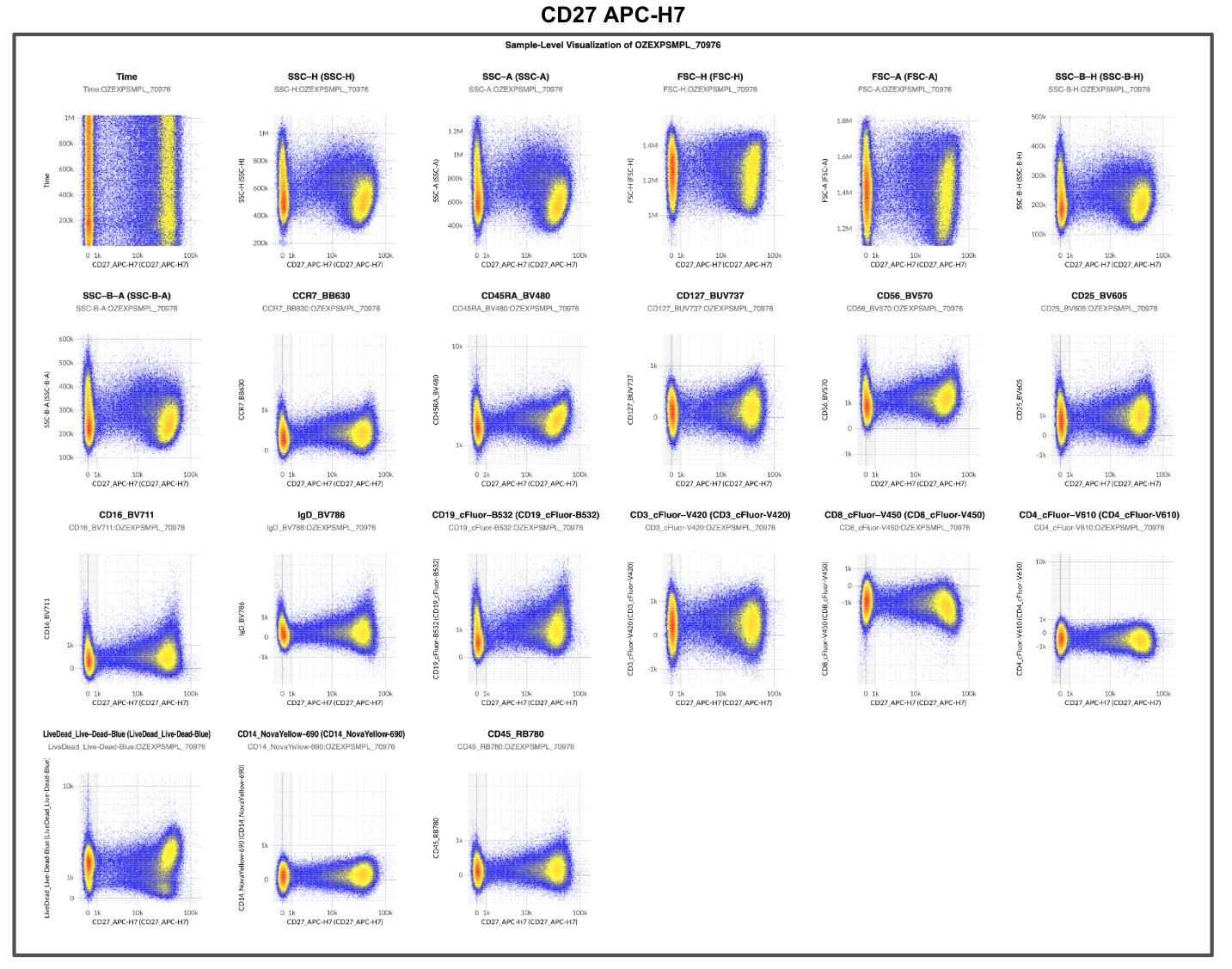Unmixed single-color control: CD27 APC-H7