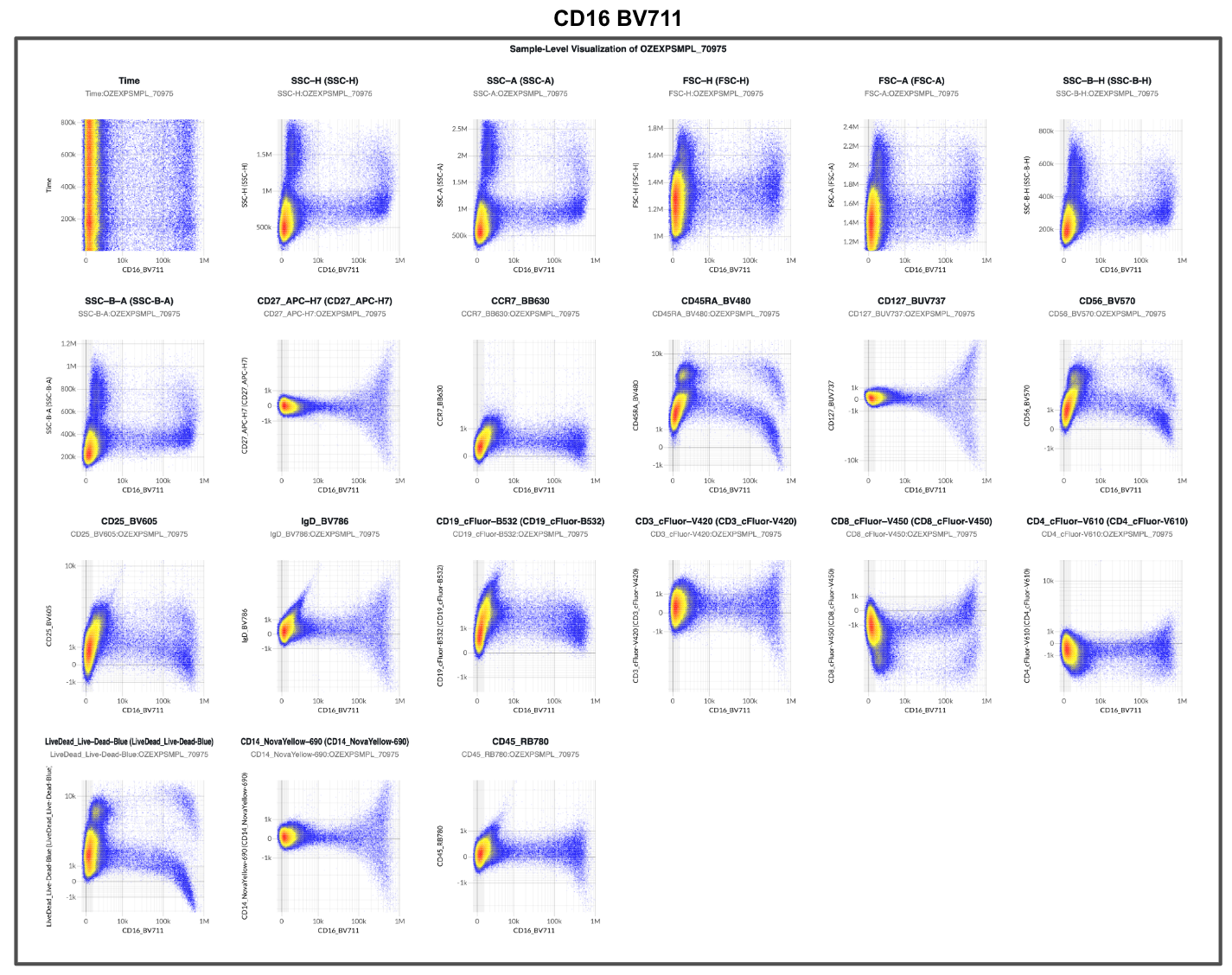 Unmixed single-color control: CD16 BV711