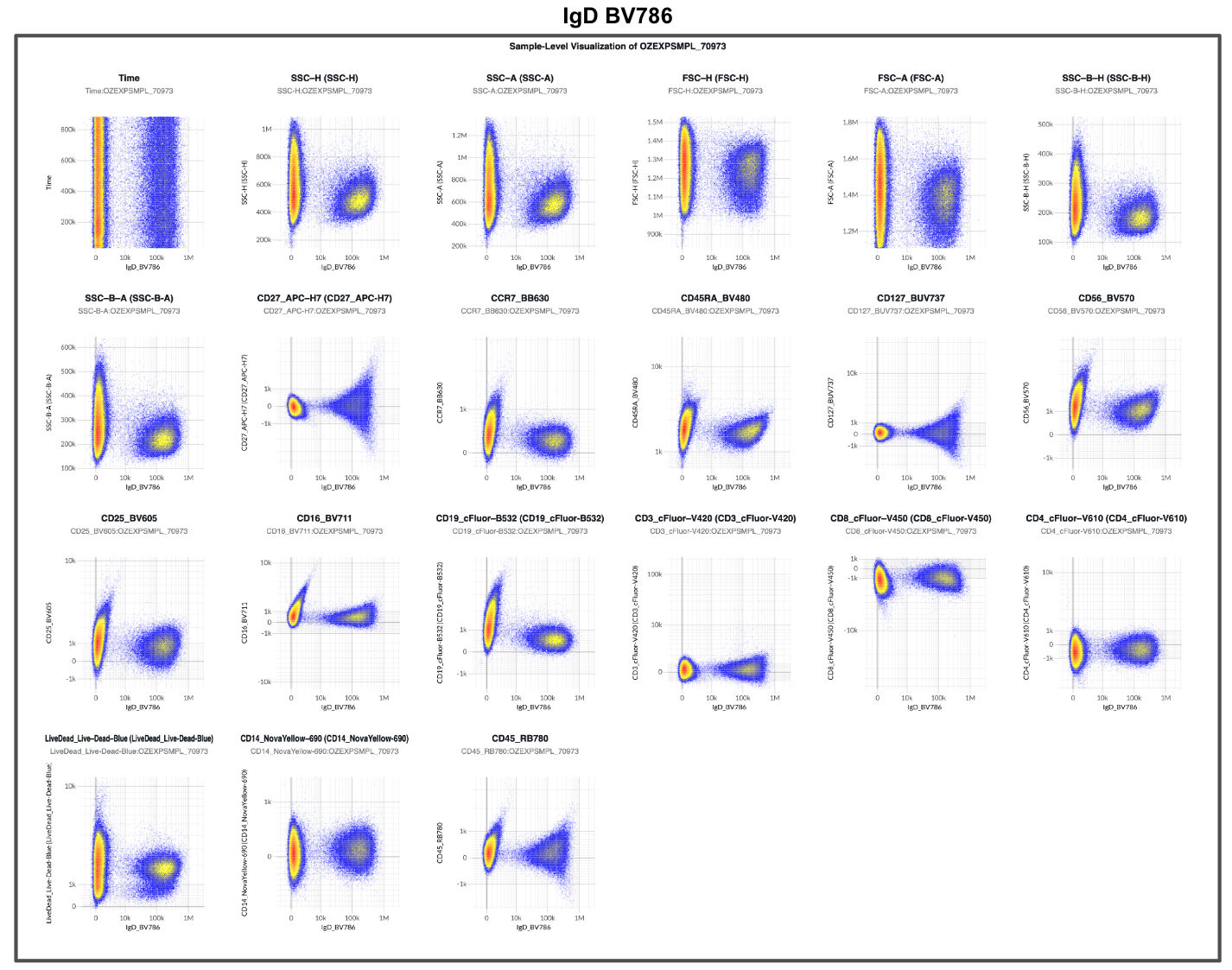 Unmixed single-color control: IgD BV786