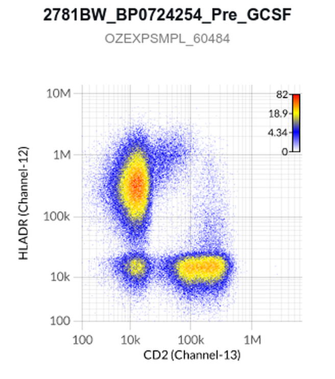 Ozette Resolve — clean, separated populations