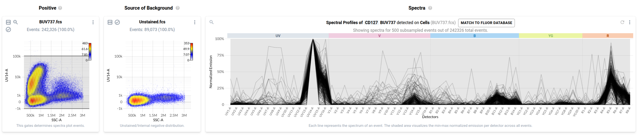 Figure 7: The default spectra plot for the BUV737 control in Ozette Resolve