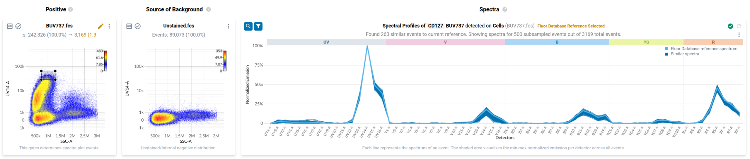 Figure 10: The spectra plot for the BUV737 control after updating view to only show similar events