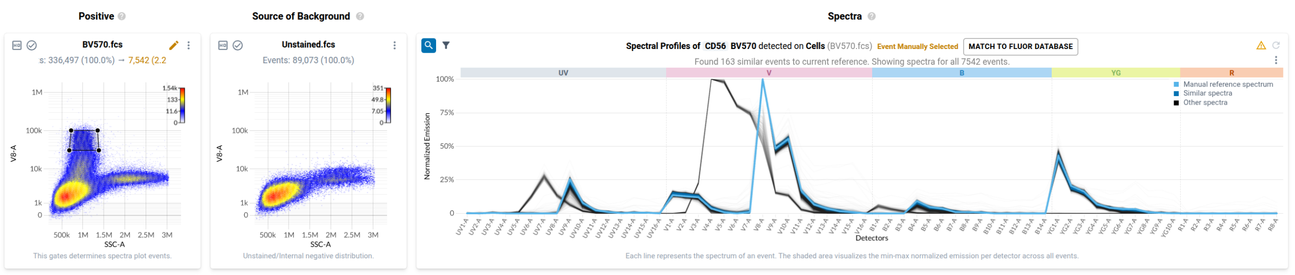 Figure 12: The spectra plot for the BV570 control after filtering spectra