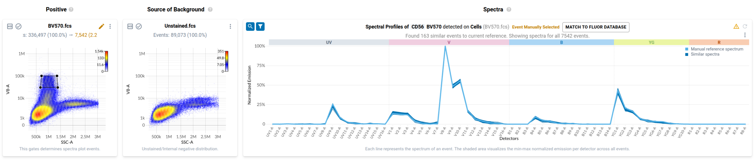 Figure 13: The spectra plot for the BV570 control after updating view to show only similar spectra