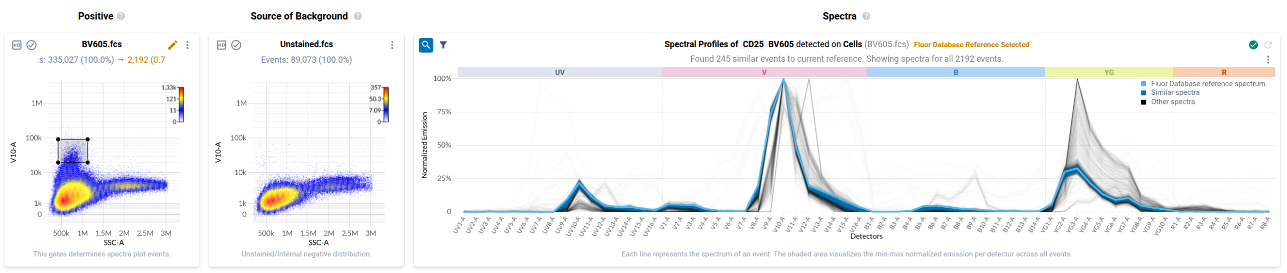 Figure 16: The spectra plot for the BV605 control after filtering spectra