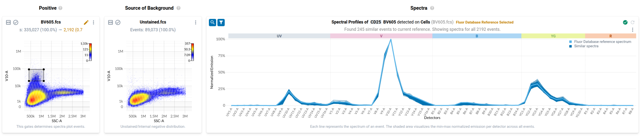 Figure 17: The spectra plot for the BV605 control after updating view to show only similar spectra